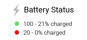 Battery Status