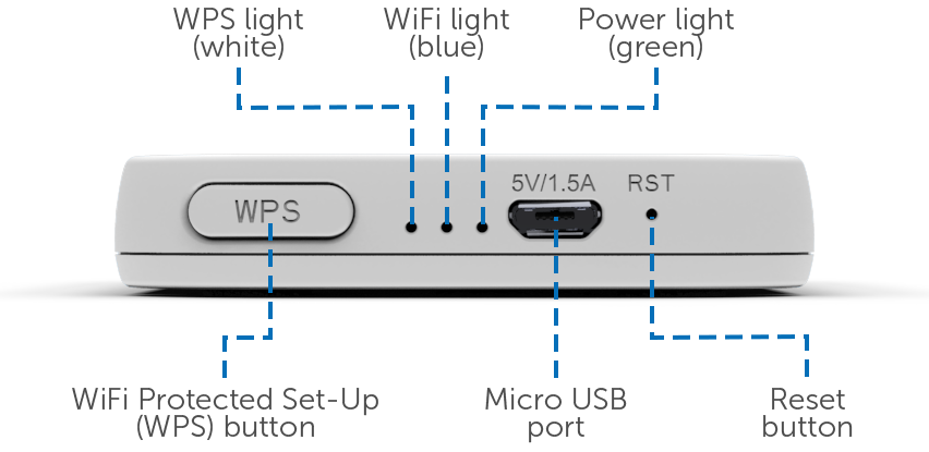 Wave Diagram