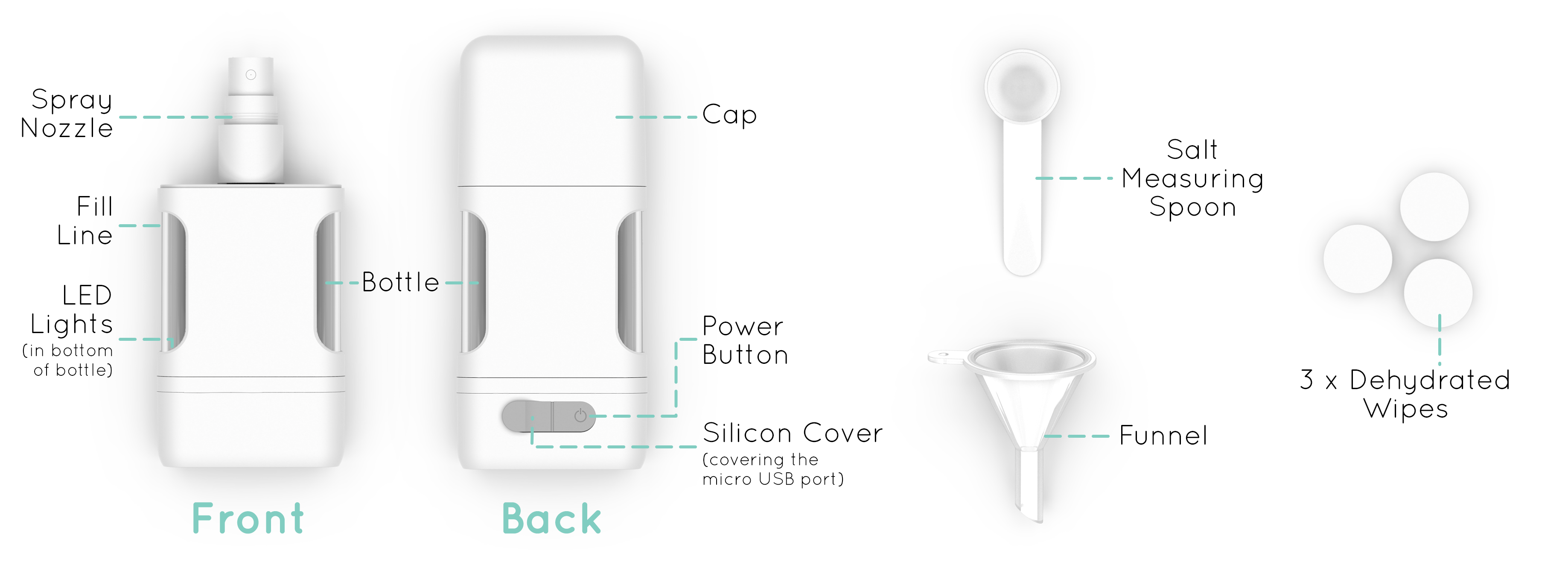 PowerClean Diagram