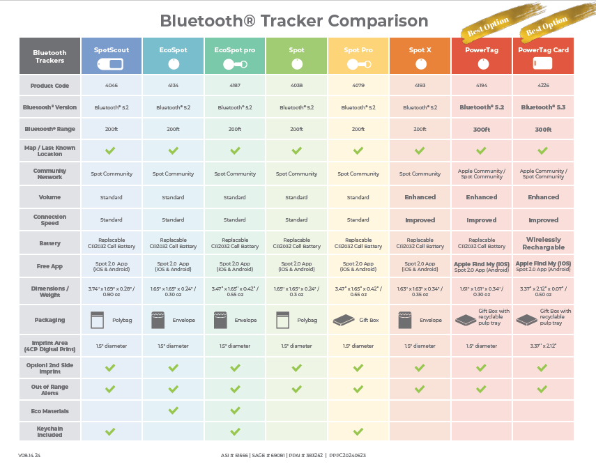 Bluetooth® Tracker Comparison